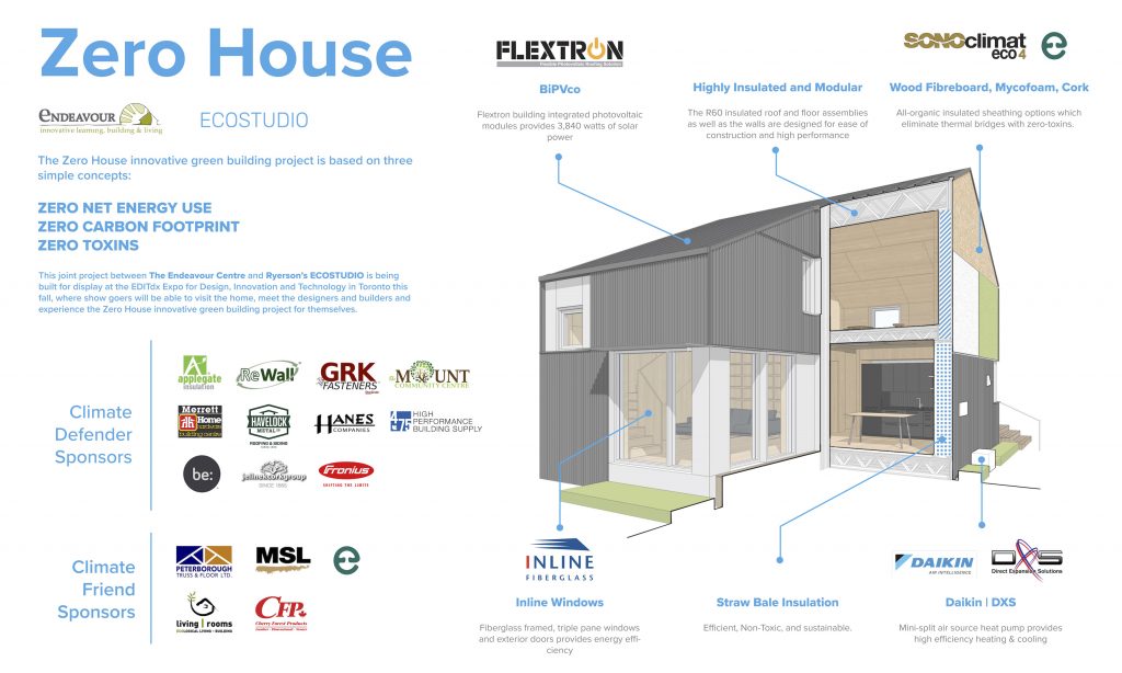 Zero House Project Explainer